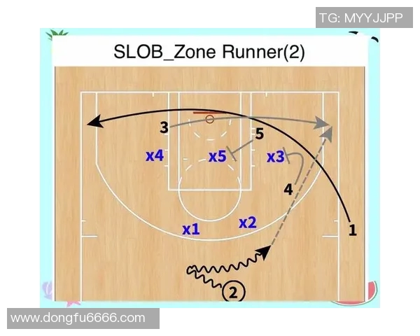 重庆篮球队整体压制打法深度分析与战术解读