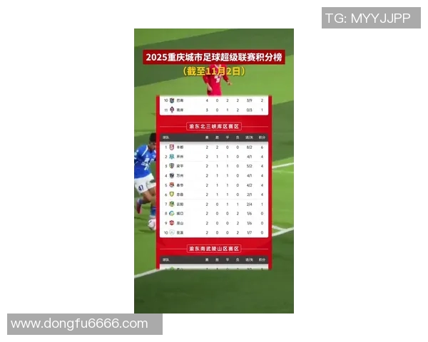 重庆足球队在亚运会积分榜上以83分稳居第一名展现强大实力